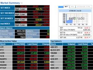 Thai stocks down 3.15% at opening due to local unrest thumbnail