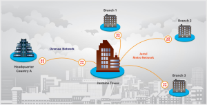 MetroNet